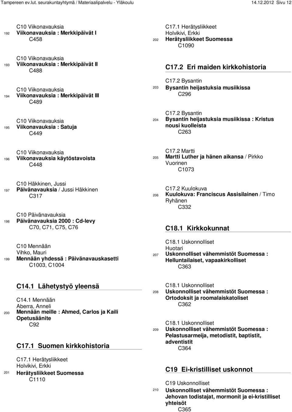 Viikonavauksia 195 Viikonavauksia : Satuja C449 C17.1 Herätysliikkeet Holvikivi, Erkki 202 Herätysliikkeet Suomessa C1090 C17.2 Eri maiden kirkkohistoria C17.