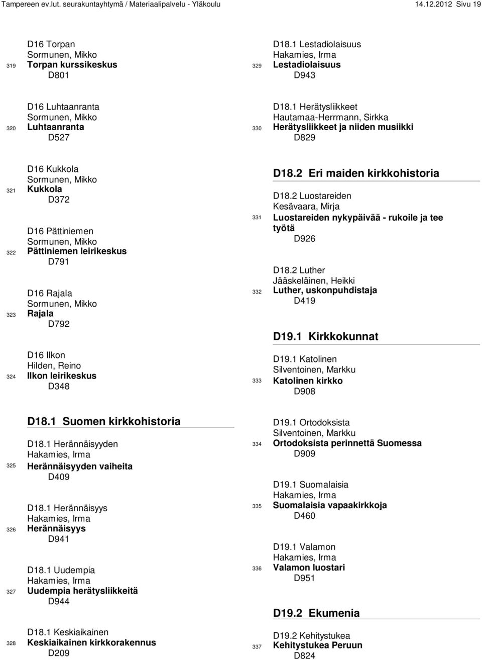 1 Herätysliikkeet Hautamaa-Herrmann, Sirkka 330 Herätysliikkeet ja niiden musiikki D829 D16 Kukkola Sormunen, Mikko 321 Kukkola D372 D16 Pättiniemen Sormunen, Mikko 322 Pättiniemen leirikeskus D791