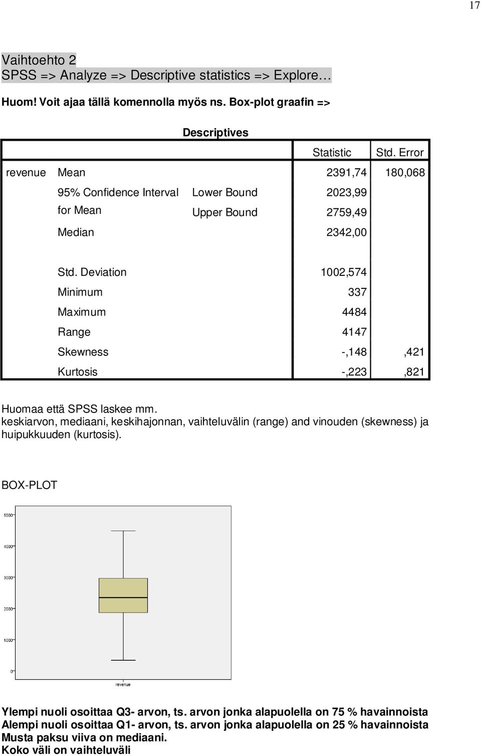 Deviation 1002,574 Minimum 337 Maximum 4484 Range 4147 Skewness -,148,421 Kurtosis -,223,821 Huomaa että SPSS laskee mm.