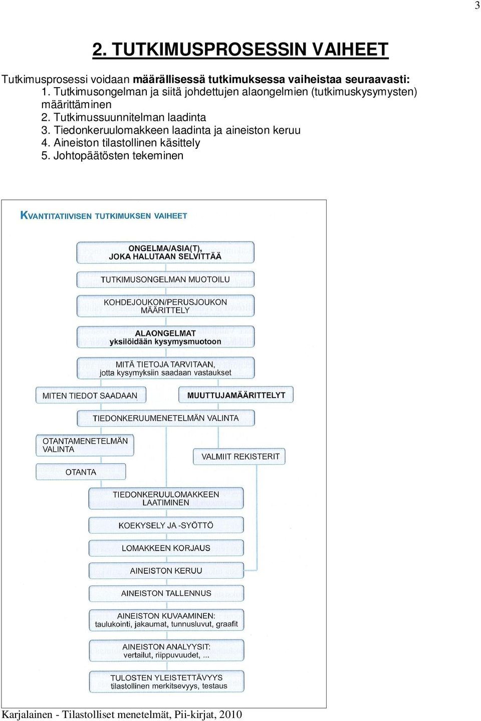 Tutkimusongelman ja siitä johdettujen alaongelmien (tutkimuskysymysten) määrittäminen 2.