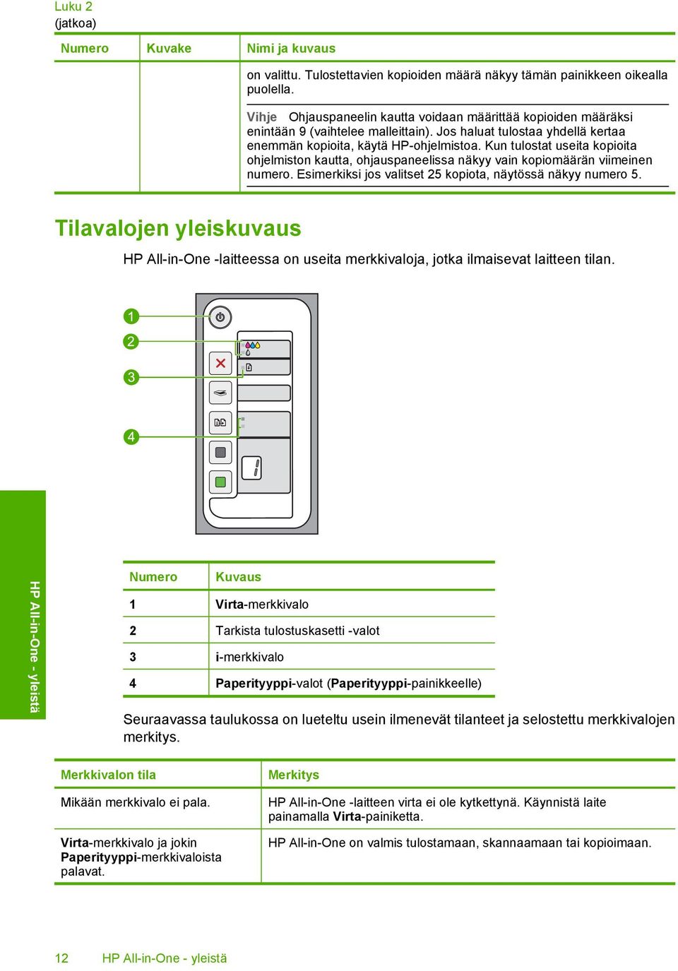 Kun tulostat useita kopioita ohjelmiston kautta, ohjauspaneelissa näkyy vain kopiomäärän viimeinen numero. Esimerkiksi jos valitset 25 kopiota, näytössä näkyy numero 5.