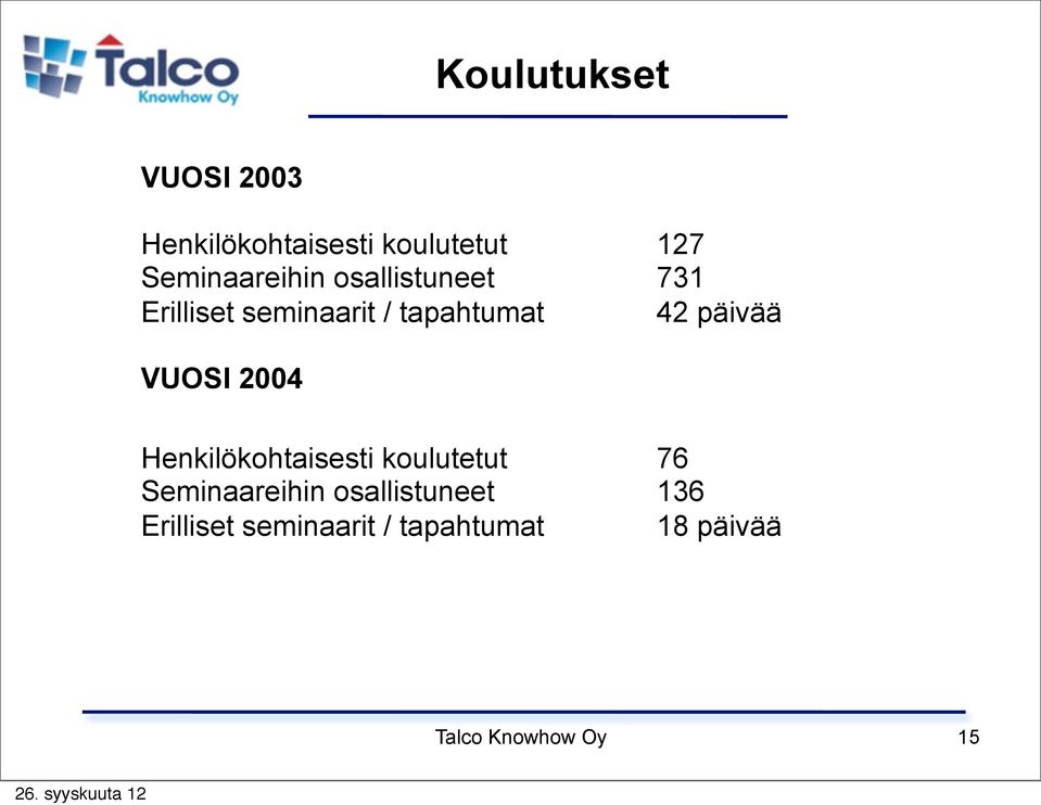 42 päivää VUOSI 2004 Henkilökohtaisesti koulutetut 76 Seminaareihin