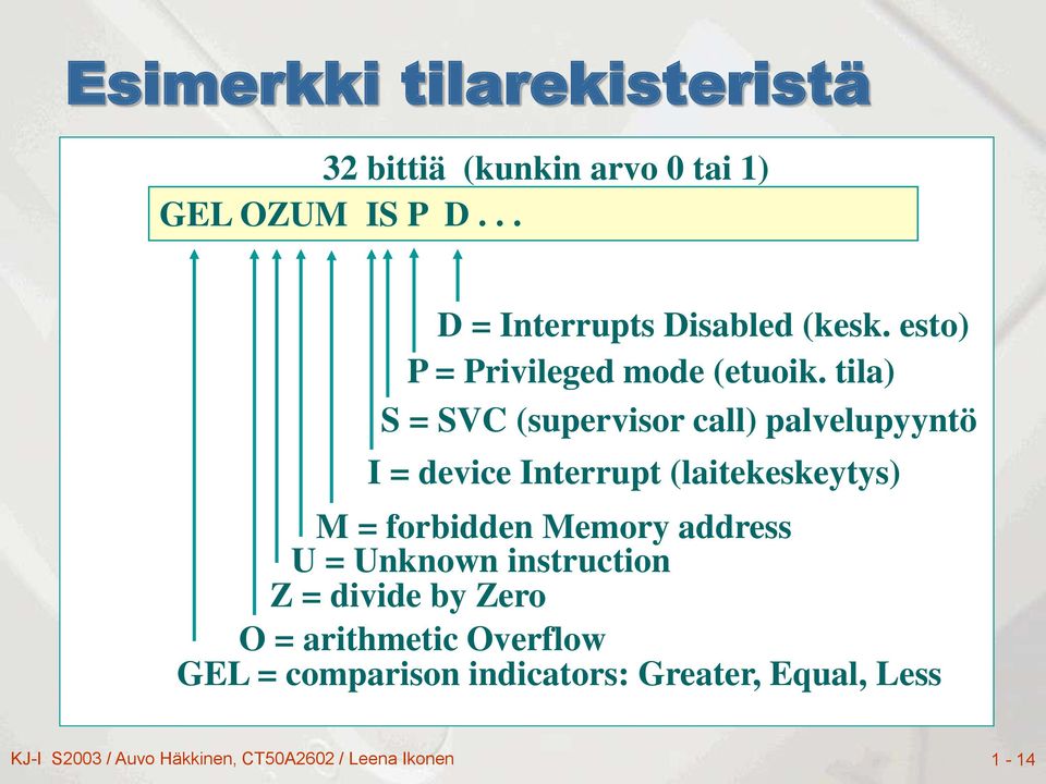 tila) S = SVC (supervisor call) palvelupyyntö I = device Interrupt (laitekeskeytys) M = forbidden Memory