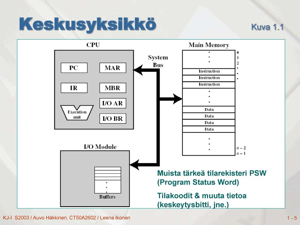 Status Word) Tilakoodit & muuta tietoa