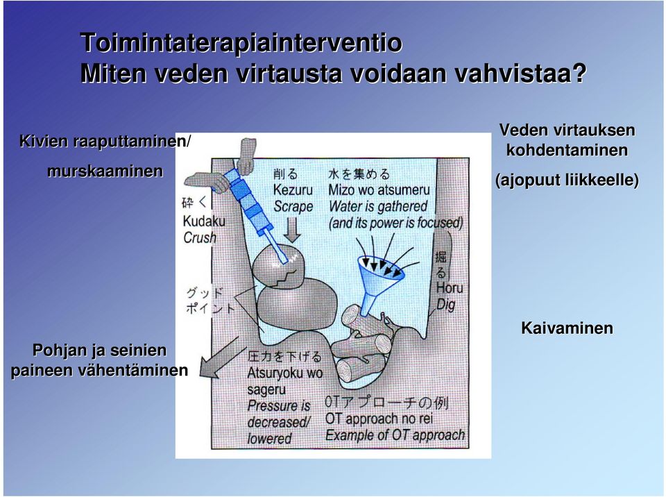 Kivien raaputtaminen/ murskaaminen Veden