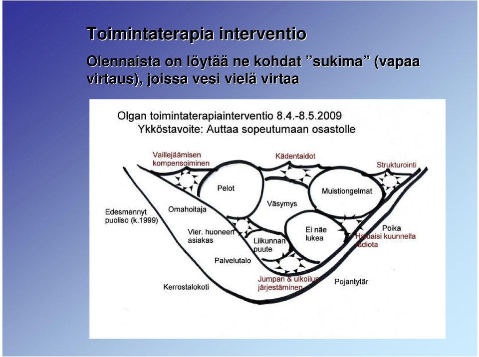 löytää ne kohdat sukima