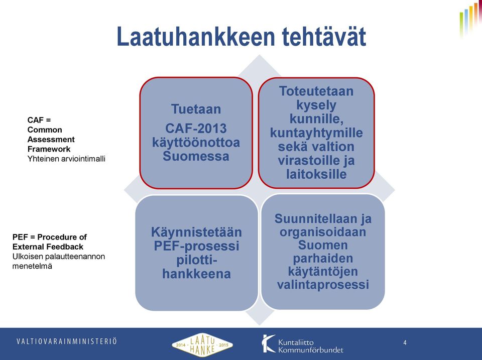 laitoksille PEF = Procedure of External Feedback Ulkoisen palautteenannon menetelmä Käynnistetään