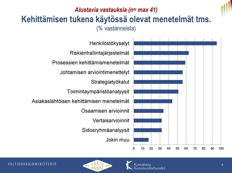 Johtamisen arviointimenettelyt Strategiatyökalut Toimintaympäristöanalyysit Asiakaslähtöisen