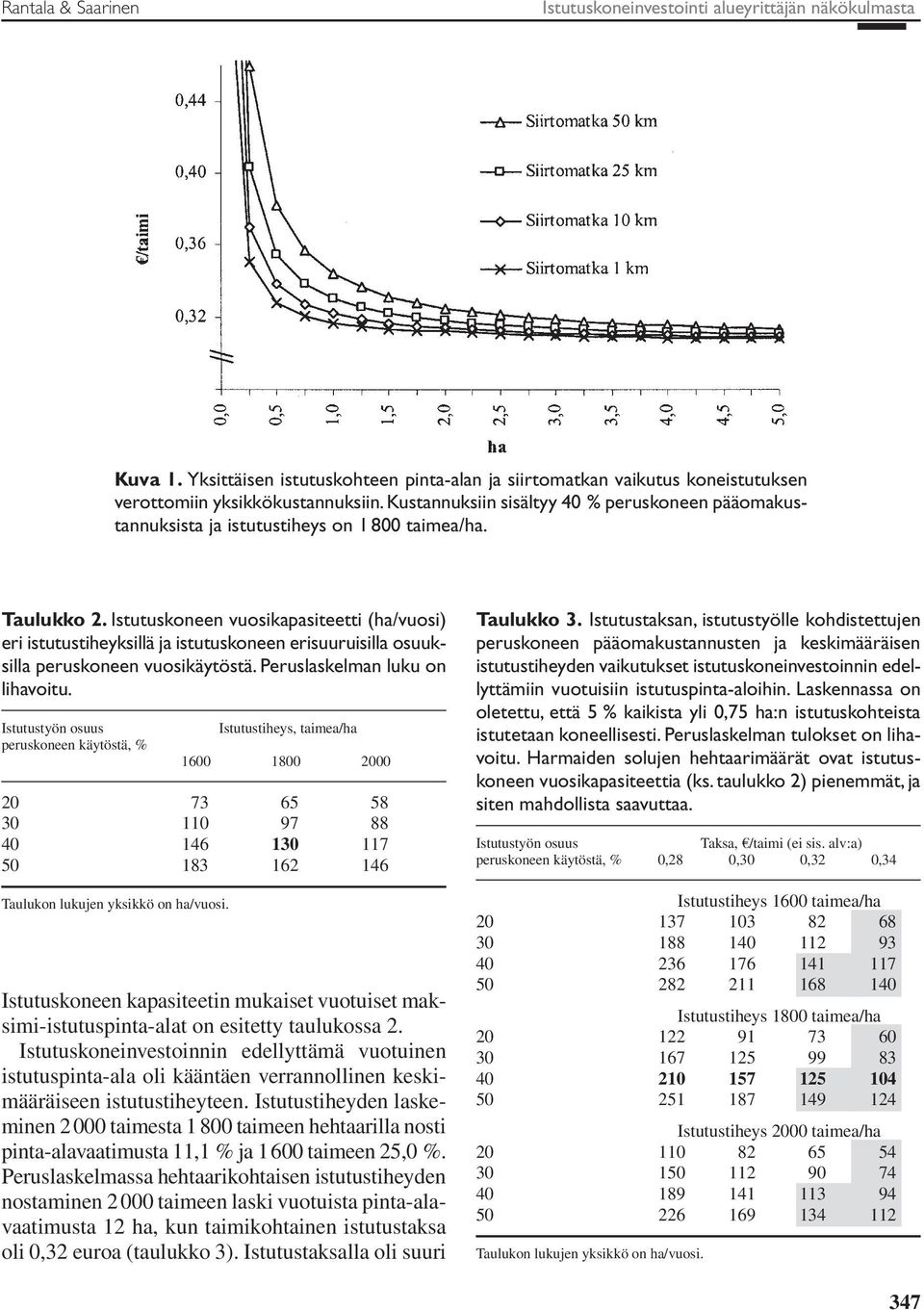 Istutuskoneen vuosikapasiteetti (ha/vuosi) eri istutustiheyksillä ja istutuskoneen erisuuruisilla osuuksilla peruskoneen vuosikäytöstä. Peruslaskelman luku on lihavoitu.