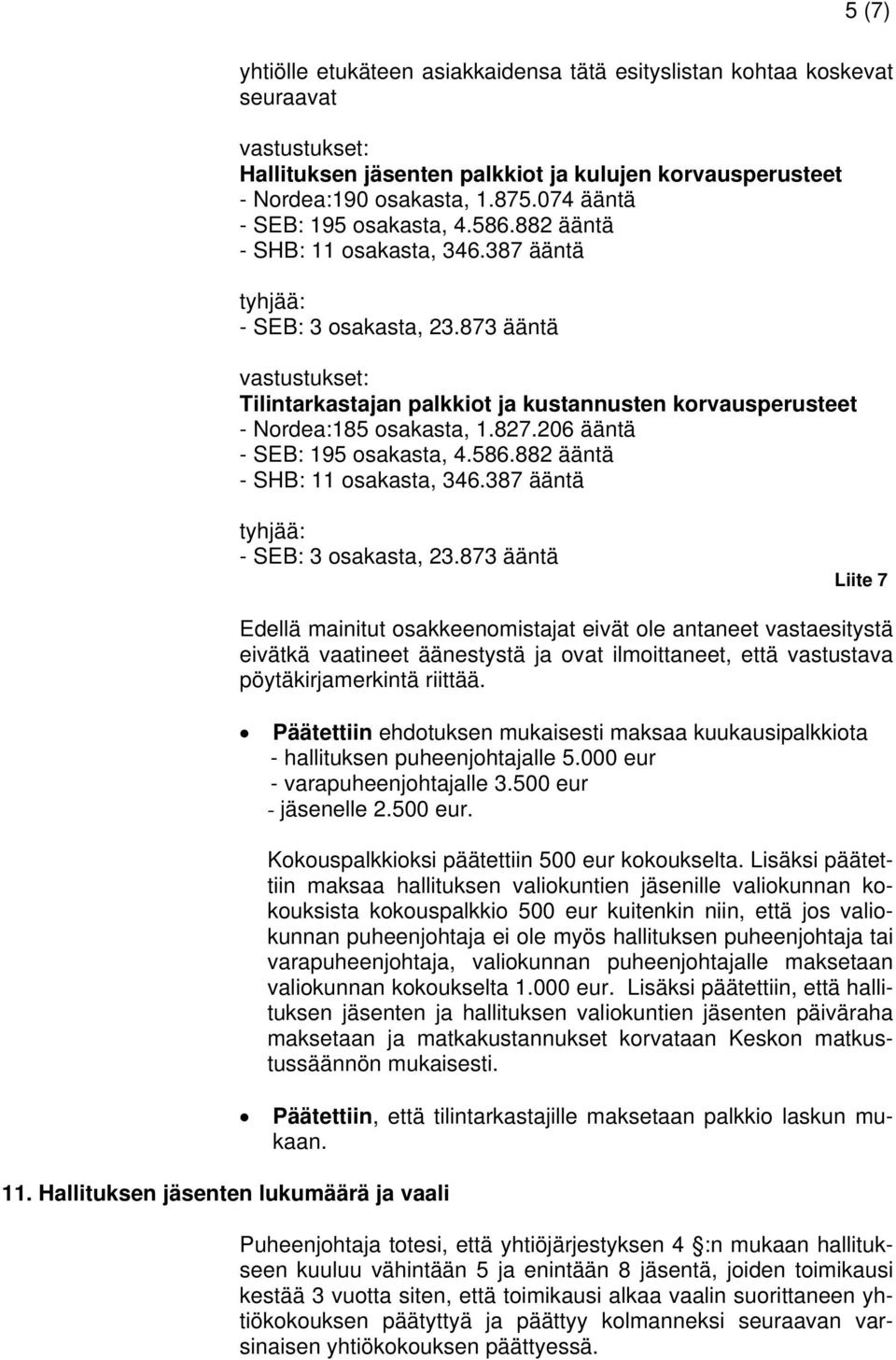 387 ääntä - SEB: 3 osakasta, 23.873 ääntä 11. Hallituksen jäsenten lukumäärä ja vaali Päätettiin ehdotuksen mukaisesti maksaa kuukausipalkkiota - hallituksen puheenjohtajalle 5.