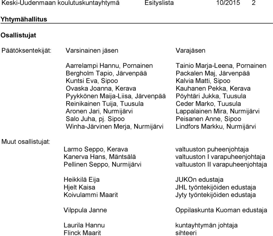 Sipoo Winha-Järvinen Merja, Nurmijärvi Larmo Seppo, Kerava Kanerva Hans, Mäntsälä Pellinen Seppo, Nurmijärvi Heikkilä Eija Hjelt Kaisa Koivulammi Maarit Vilppula Janne Laurila Hannu Flinck Maarit