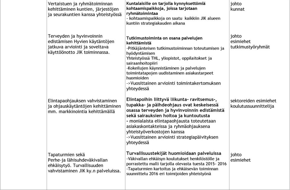 Elintapaohjauksen vahvistaminen ja ohjauskäytäntöjen kehittäminen mm. markkinointia kehittämällä Tapaturmien sekä Perhe-ja lähisuhdeväkivallan ehkäisytyö. Turvallisuuden vahvistaminen JIK ky.