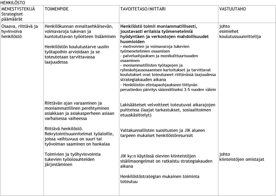 työmenetelmiä hyödyntäen ja verkostojen mahdollisuudet huomioiden - motivoivien ja voimavaroja tukevien työmenetelmien osaamisen - palveluohjauksen ja monikulttuurisuuden osaaminen -