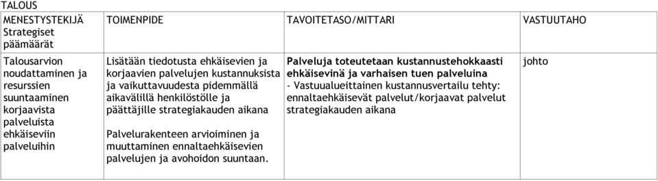 aikavälillä henkilöstölle ja päättäjille Palvelurakenteen arvioiminen ja muuttaminen ennaltaehkäisevien palvelujen ja avohoidon suuntaan.