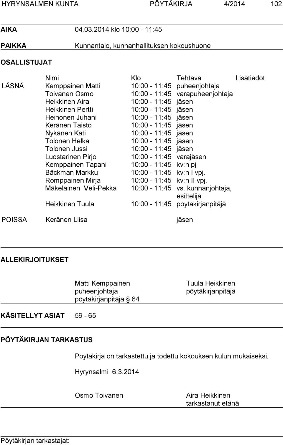 varapuheenjohtaja Heikkinen Aira 10:00-11:45 jäsen Heikkinen Pertti 10:00-11:45 jäsen Heinonen Juhani 10:00-11:45 jäsen Keränen Taisto 10:00-11:45 jäsen Nykänen Kati 10:00-11:45 jäsen Tolonen Helka