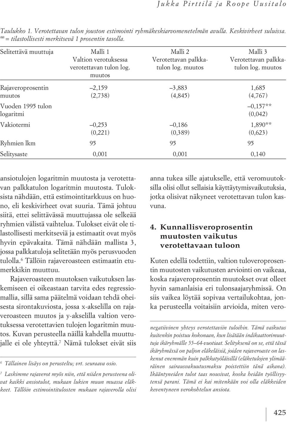 muutos muutos Rajaveroprosentin 2,159 3,883 1,685 muutos (2,738) (4,845) (4,767) Vuoden 1995 tulon 0,157** logaritmi (0,042) Vakiotermi 0,253 0,186 1,890** (0,221) (0,389) (0,623) Ryhmien lkm 95 95