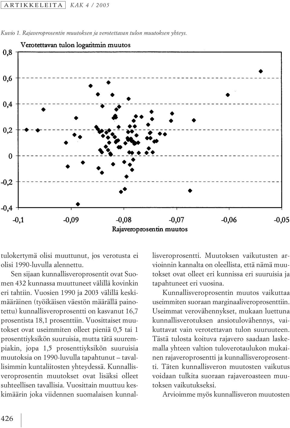 Vuosien 1990 ja 2003 välillä keskimääräinen (työikäisen väestön määrällä painotettu) kunnallisveroprosentti on kasvanut 16,7 prosentista 18,1 prosenttiin.