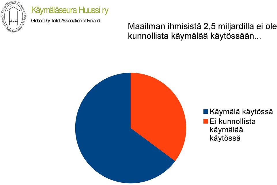 käymälää käytössään.