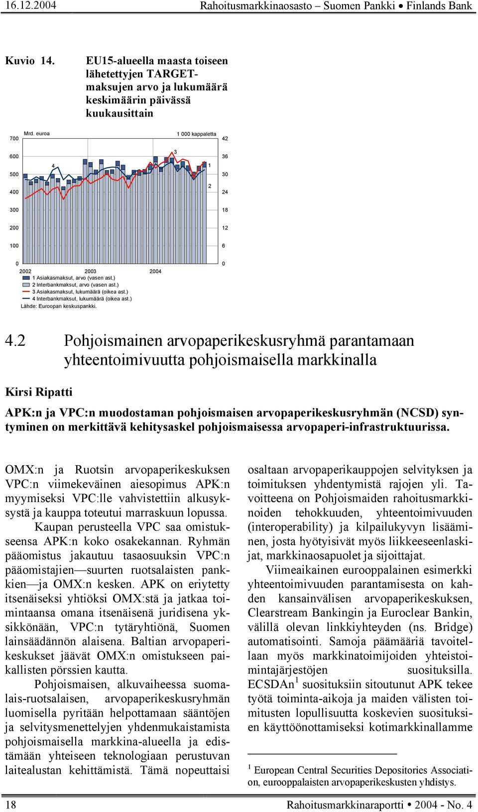 ) 4 Interbankmaksut, lukumäärä (oikea ast.) Lähde: Euroopan keskuspankki. 4.2 Pohjoismainen arvopaperikeskusryhmä parantamaan yhteentoimivuutta pohjoismaisella markkinalla Kirsi Ripatti APK:n ja