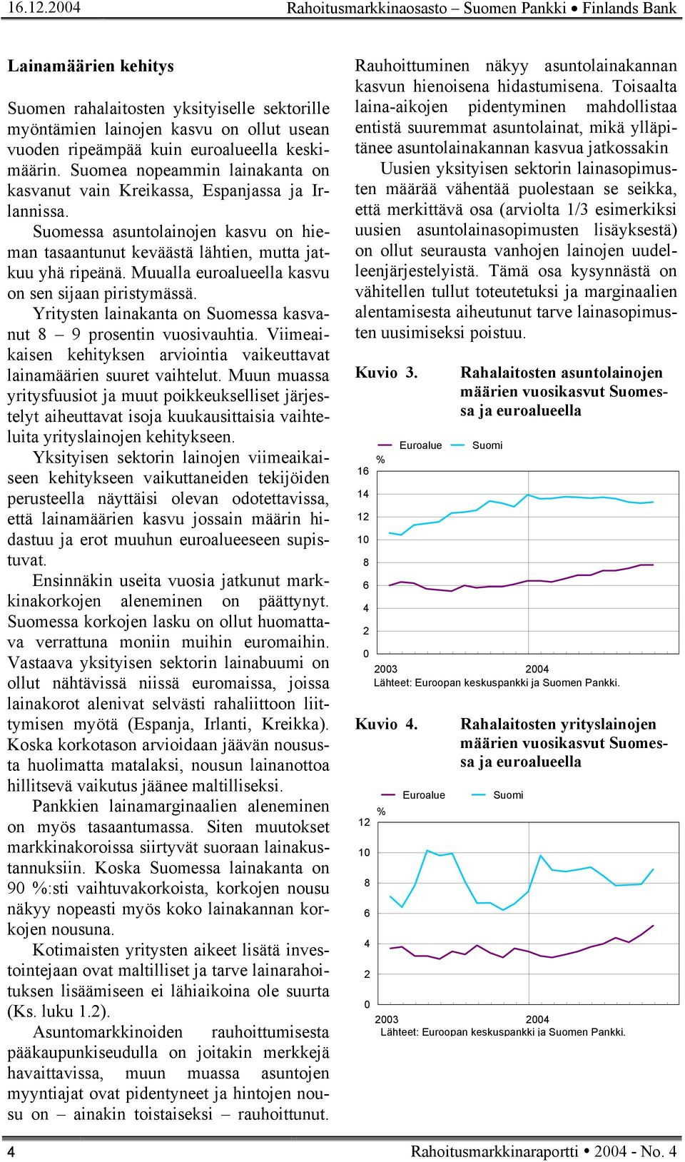 keskimäärin. Suomea nopeammin lainakanta on kasvanut vain Kreikassa, Espanjassa ja Irlannissa. Suomessa asuntolainojen kasvu on hieman tasaantunut keväästä lähtien, mutta jatkuu yhä ripeänä.