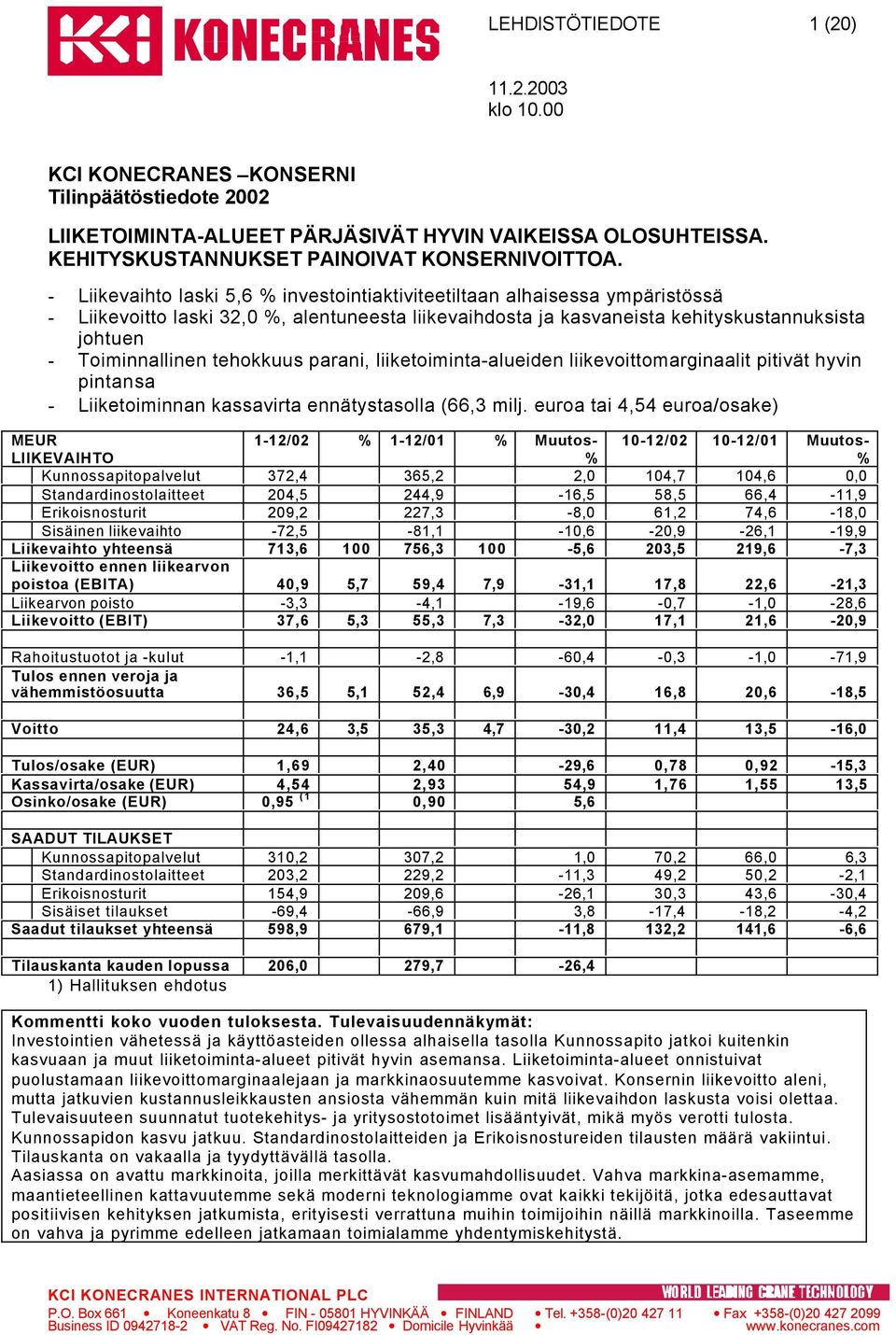 tehokkuus parani, liiketoiminta-alueiden liikevoittomarginaalit pitivät hyvin pintansa - Liiketoiminnan kassavirta ennätystasolla (66,3 milj.