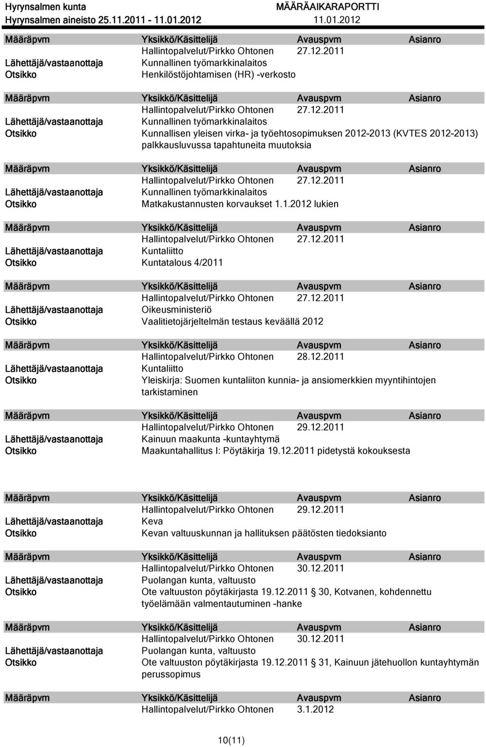 12.2011 Maakuntahallitus I: Pöytäkirja 19.12.2011 pidetystä kokouksesta Hallintopalvelut/Pirkko Ohtonen 29.12.2011 Keva Kevan valtuuskunnan ja hallituksen päätösten tiedoksianto Hallintopalvelut/Pirkko Ohtonen 30.