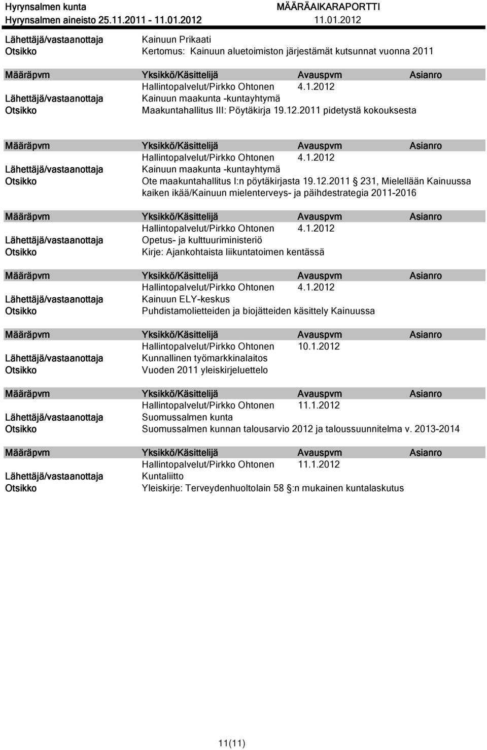 1.2012 Kainuun ELY-keskus Puhdistamolietteiden ja biojätteiden käsittely Kainuussa Hallintopalvelut/Pirkko Ohtonen Vuoden 2011 yleiskirjeluettelo 10.1.2012 Hallintopalvelut/Pirkko Ohtonen 11.1.2012 Suomussalmen kunta Suomussalmen kunnan talousarvio 2012 ja taloussuunnitelma v.