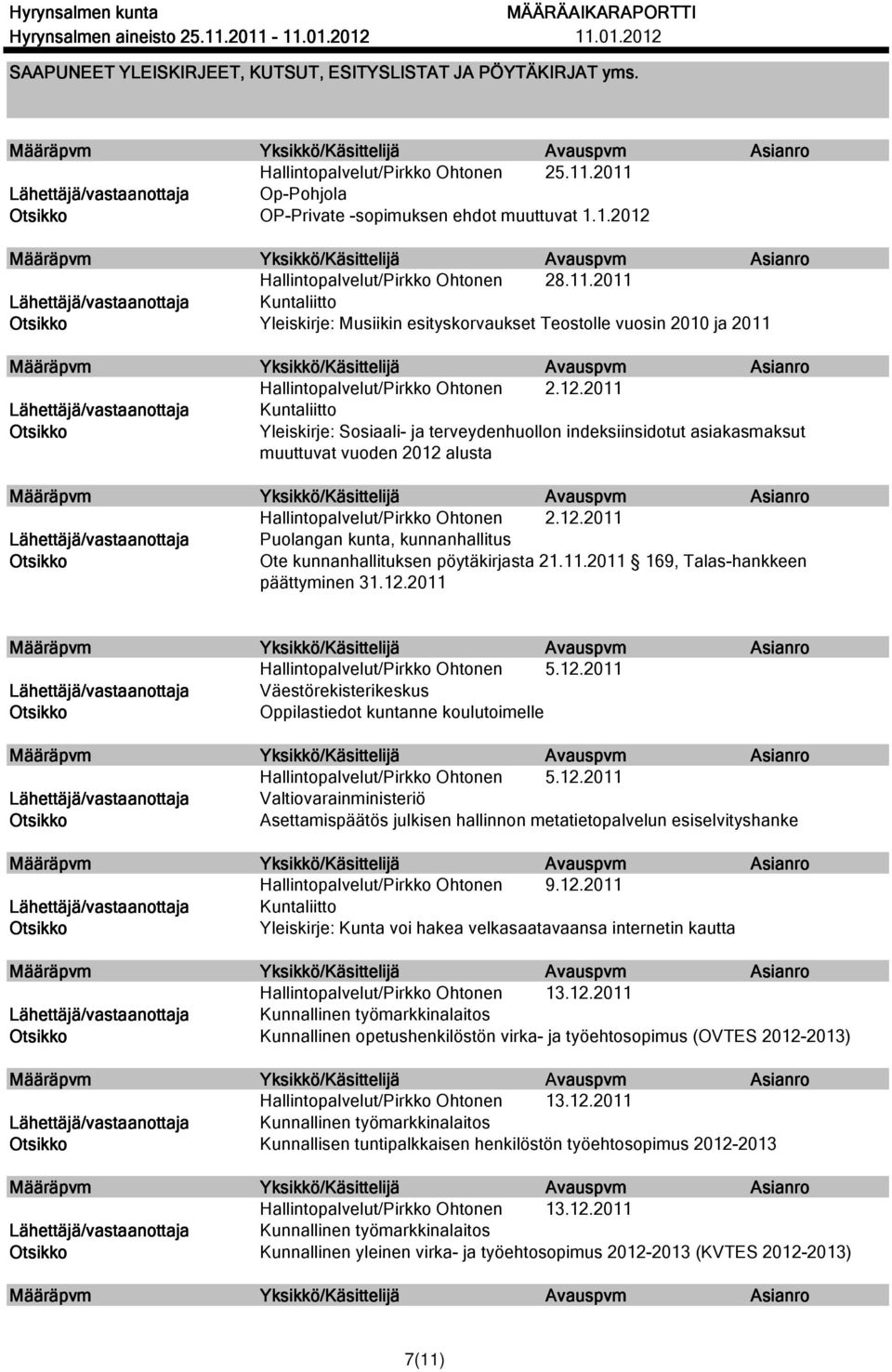 2011 Yleiskirje: Sosiaali- ja terveydenhuollon indeksiinsidotut asiakasmaksut muuttuvat vuoden 2012 alusta Hallintopalvelut/Pirkko Ohtonen 2.12.2011 Puolangan kunta, kunnanhallitus Ote kunnanhallituksen pöytäkirjasta 21.