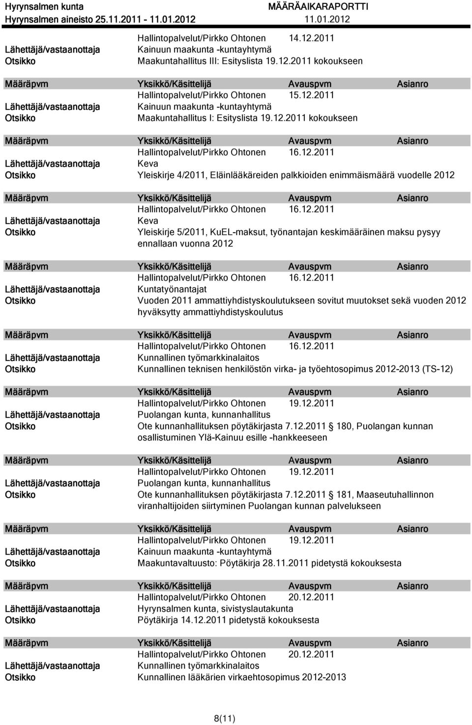 12.2011 Kuntatyönantajat Vuoden 2011 ammattiyhdistyskoulutukseen sovitut muutokset sekä vuoden 2012 hyväksytty ammattiyhdistyskoulutus Hallintopalvelut/Pirkko Ohtonen 16.12.2011 Kunnallinen teknisen henkilöstön virka- ja työehtosopimus 2012-2013 (TS-12) Hallintopalvelut/Pirkko Ohtonen 19.