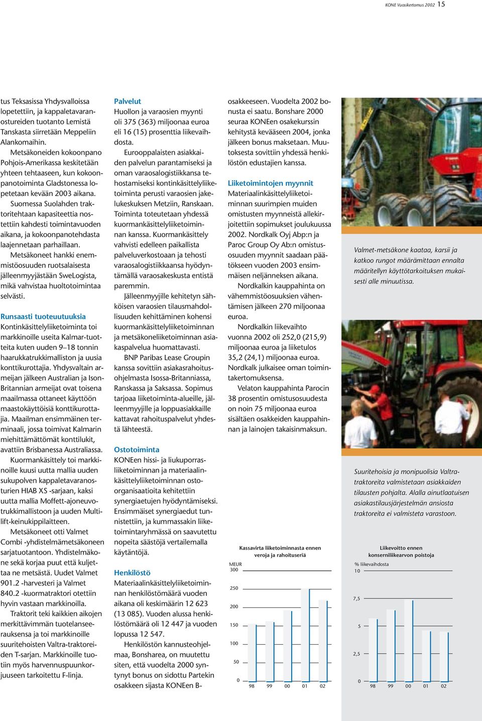 Suomessa Suolahden traktoritehtaan kapasiteettia nostettiin kahdesti toimintavuoden aikana, ja kokoonpanotehdasta laajennetaan parhaillaan.