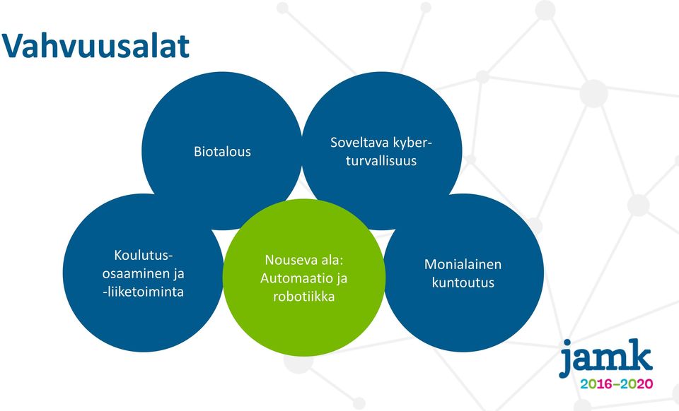 ja -liiketoiminta Nouseva ala: