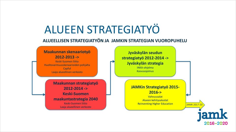 maakuntastrategia 2040 Keski-Suomen liitto Laaja alueellinen verkosto Jyväskylän seudun strategiatyö 2012-2014 -> Jyväskylän