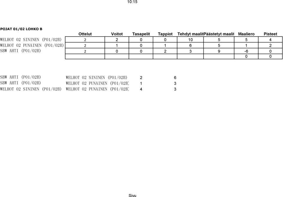 AHTI (P01/02B) WELHOT 02 SININEN (P01/02B) 2 6 SBW AHTI (P01/02B) WELHOT 02