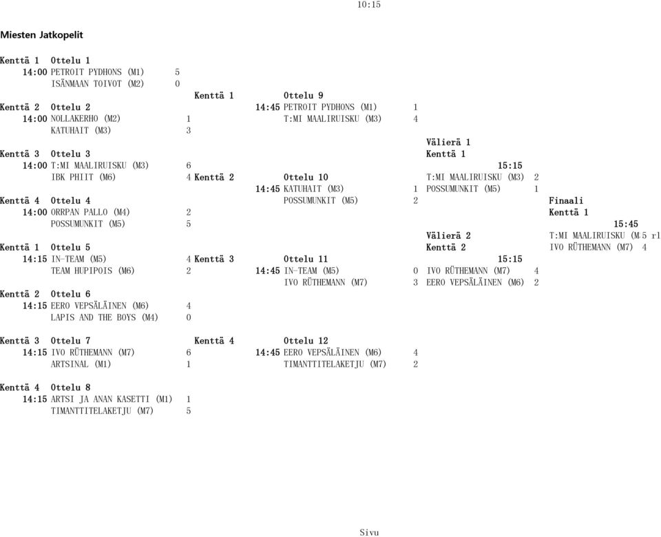 4 Ottelu 4 POSSUMUNKIT (M5) 2 Finaali 14:00 ORRPAN PALLO (M4) 2 Kenttä 1 POSSUMUNKIT (M5) 5 15:45 Välierä 2 T:MI MAALIRUISKU (M3)5 rl Kenttä 1 Ottelu 5 Kenttä 2 IVO RÜTHEMANN (M7) 4 14:15 IN-TEAM