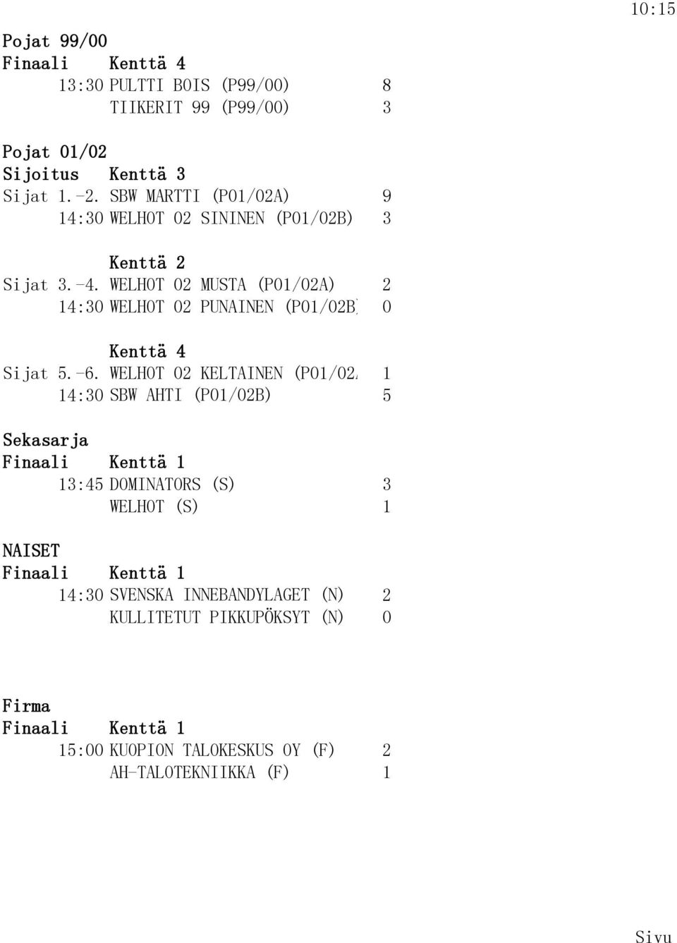 WELHOT 02 MUSTA (P01/02A) 2 14:30 WELHOT 02 PUNAINEN (P01/02B) 0 Kenttä 4 Sijat 5.-6.