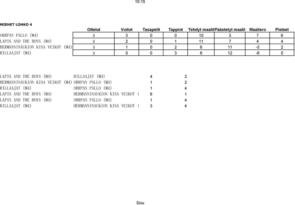 HERMANNINAUKION KISA VEIKOT (M4) ORRPAN PALLO (M4) 1 2 RILLAAJAT (M4) ORRPAN PALLO (M4) 1 4 LAPIS AND THE BOYS (M4)