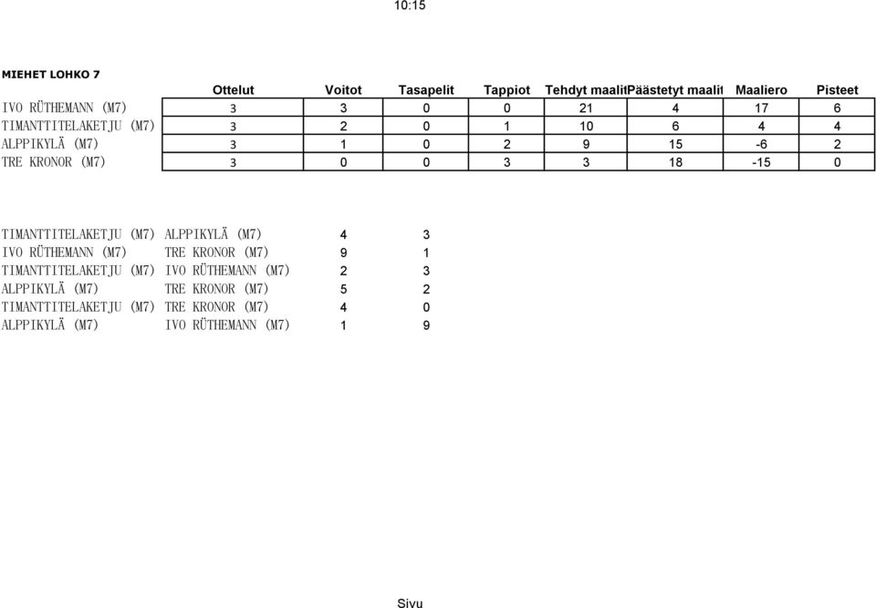 (M7) 4 3 IVO RÜTHEMANN (M7) TRE KRONOR (M7) 9 1 TIMANTTITELAKETJU (M7) IVO RÜTHEMANN (M7) 2 3