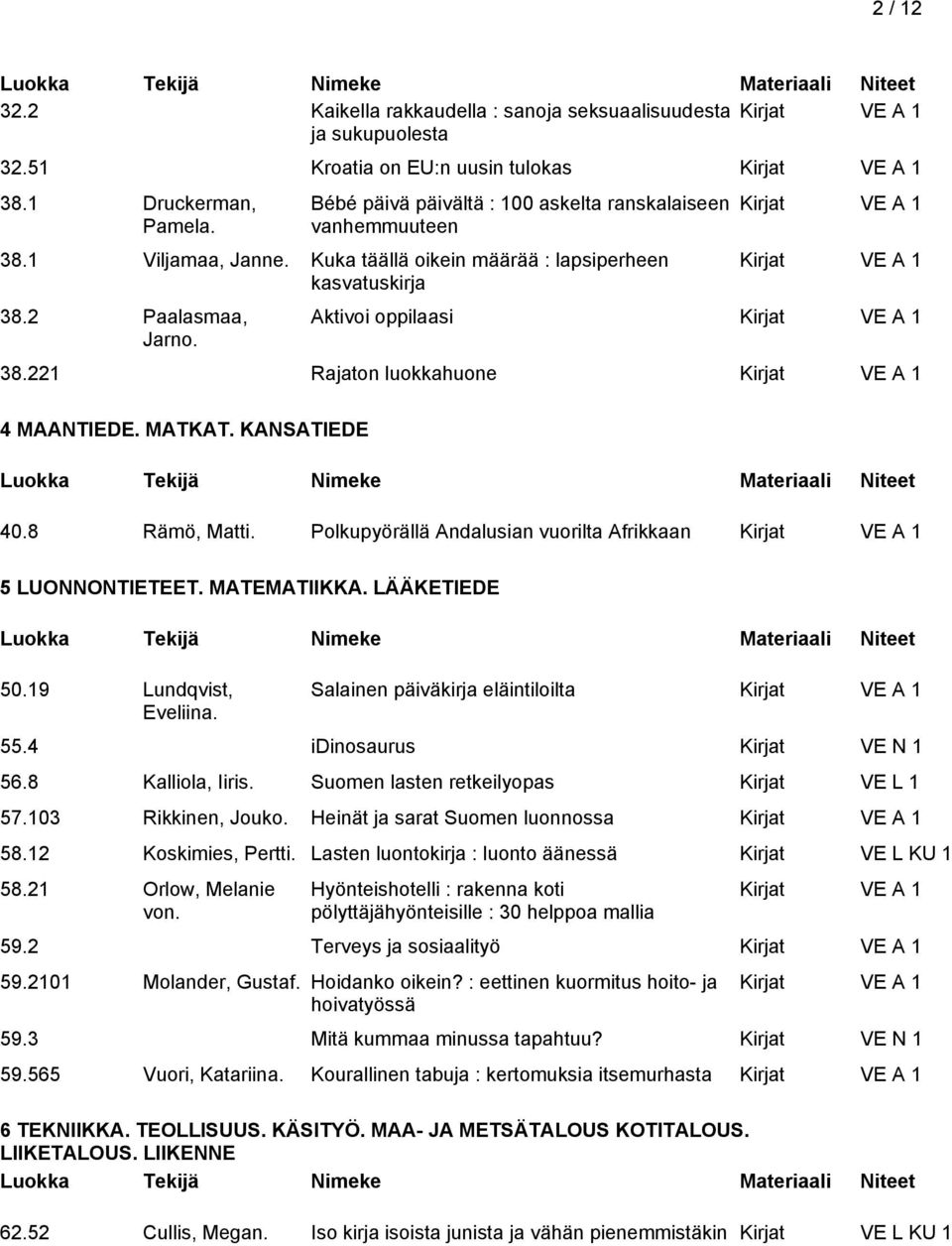 221 Rajaton luokkahuone 4 MAANTIEDE. MATKAT. KANSATIEDE 40.8 Rämö, Matti. Polkupyörällä Andalusian vuorilta Afrikkaan 5 LUONNONTIETEET. MATEMATIIKKA. LÄÄKETIEDE 50.19 Lundqvist, Eveliina.