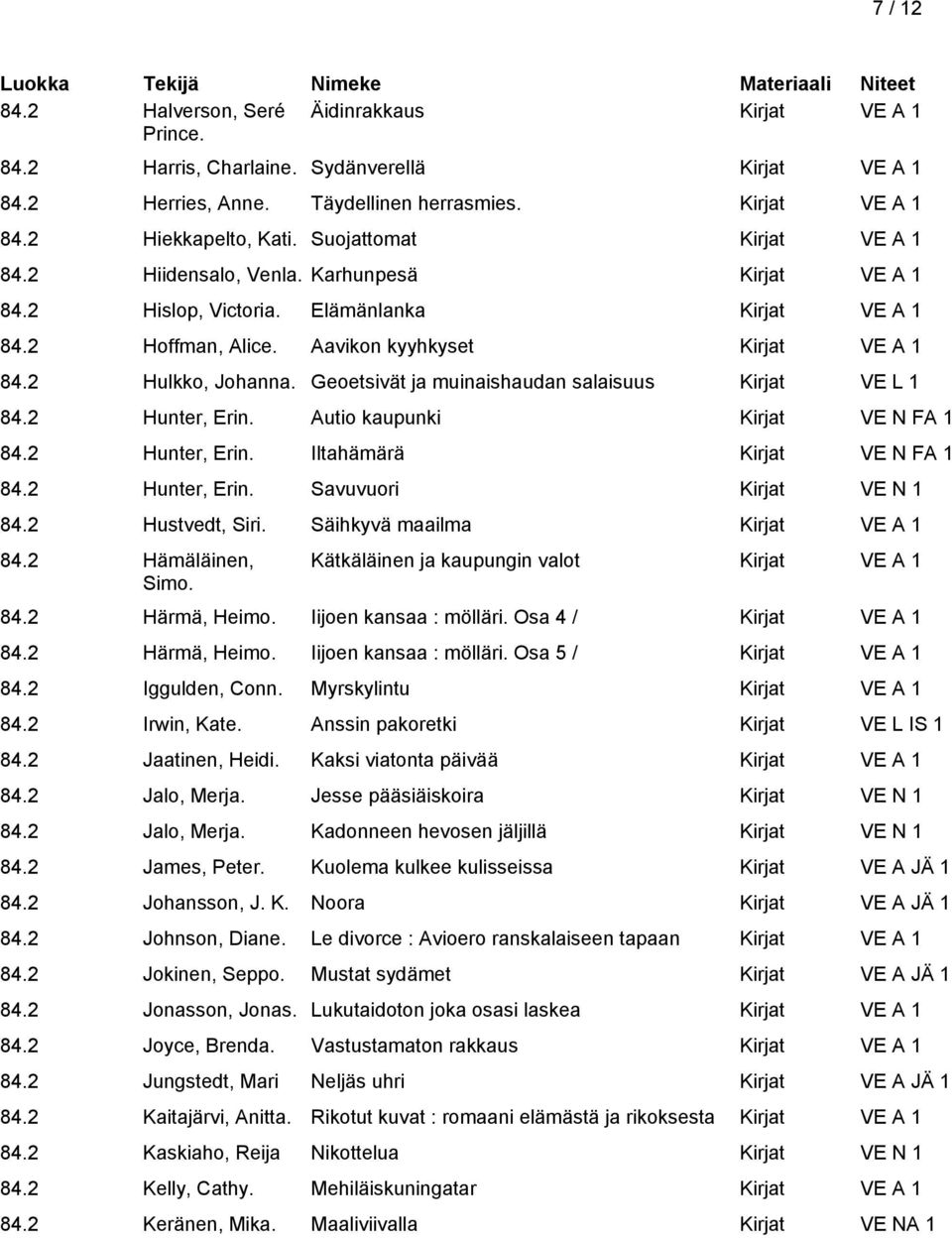 Autio kaupunki Kirjat VE N FA 1 84.2 Hunter, Erin. Iltahämärä Kirjat VE N FA 1 84.2 Hunter, Erin. Savuvuori Kirjat VE N 1 84.2 Hustvedt, Siri. Säihkyvä maailma 84.2 Hämäläinen, Simo.