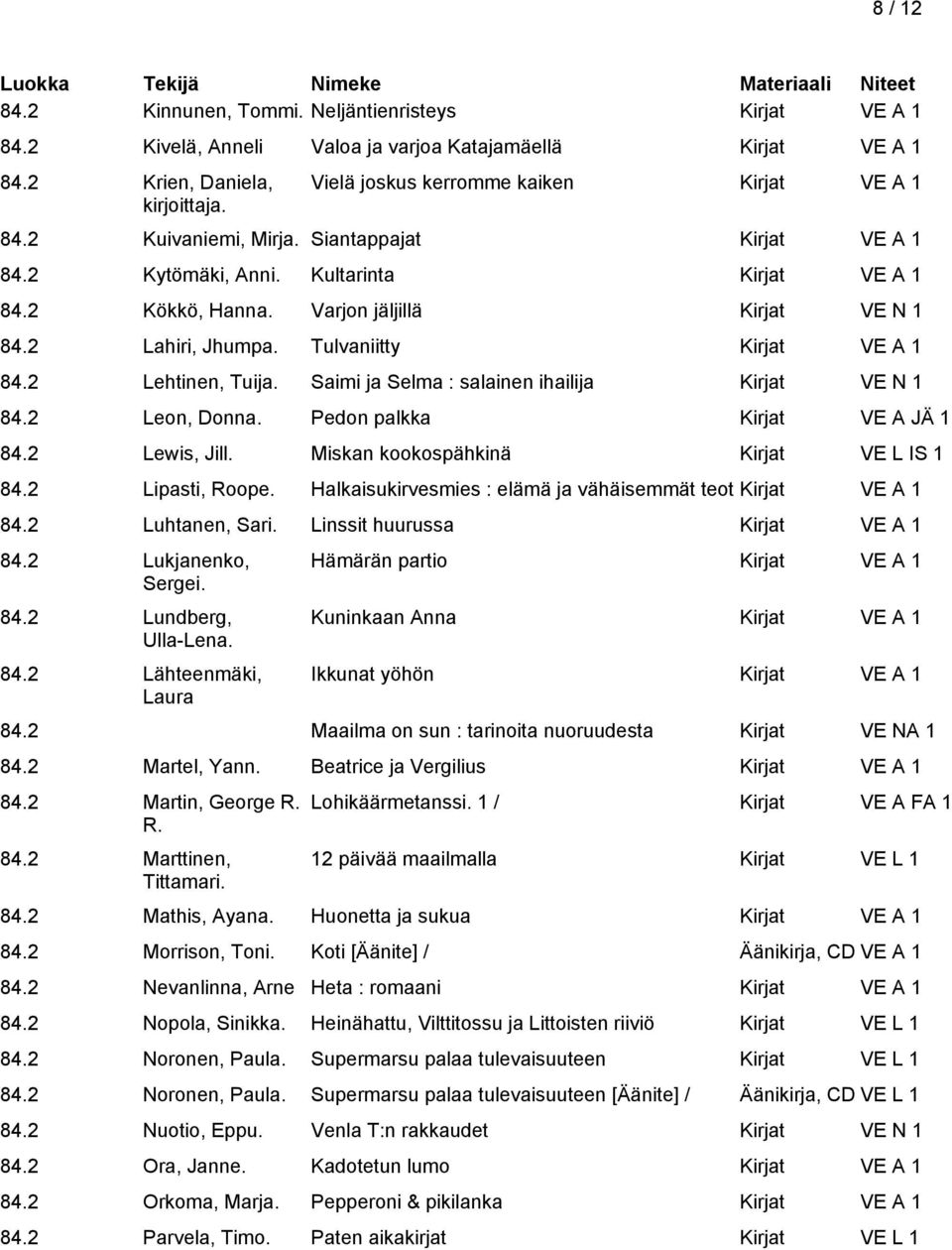 Pedon palkka Kirjat VE A JÄ 1 84.2 Lewis, Jill. Miskan kookospähkinä Kirjat VE L IS 1 84.2 Lipasti, Roope. Halkaisukirvesmies : elämä ja vähäisemmät teot 84.2 Luhtanen, Sari. Linssit huurussa 84.