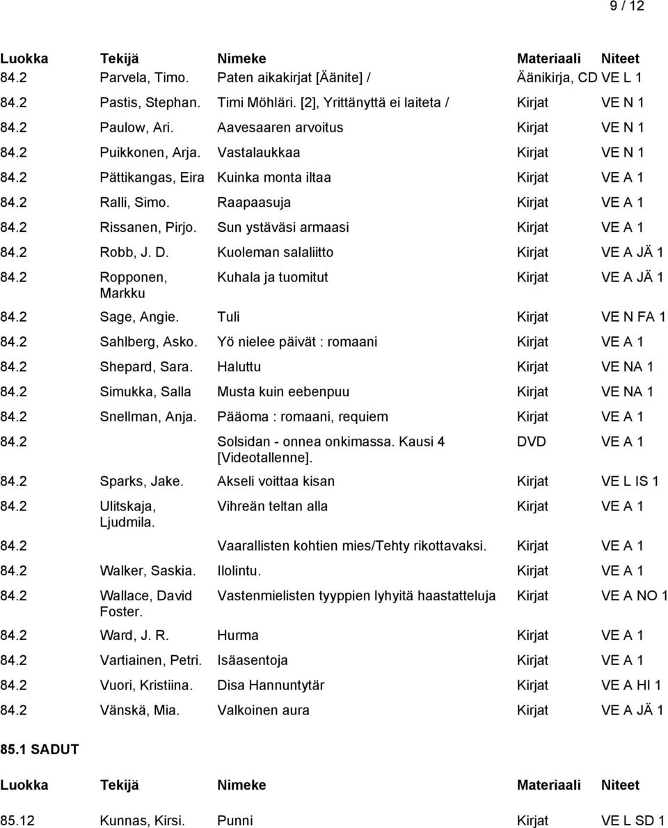 2 Robb, J. D. Kuoleman salaliitto Kirjat VE A JÄ 1 84.2 Ropponen, Markku Kuhala ja tuomitut Kirjat VE A JÄ 1 84.2 Sage, Angie. Tuli Kirjat VE N FA 1 84.2 Sahlberg, Asko. Yö nielee päivät : romaani 84.