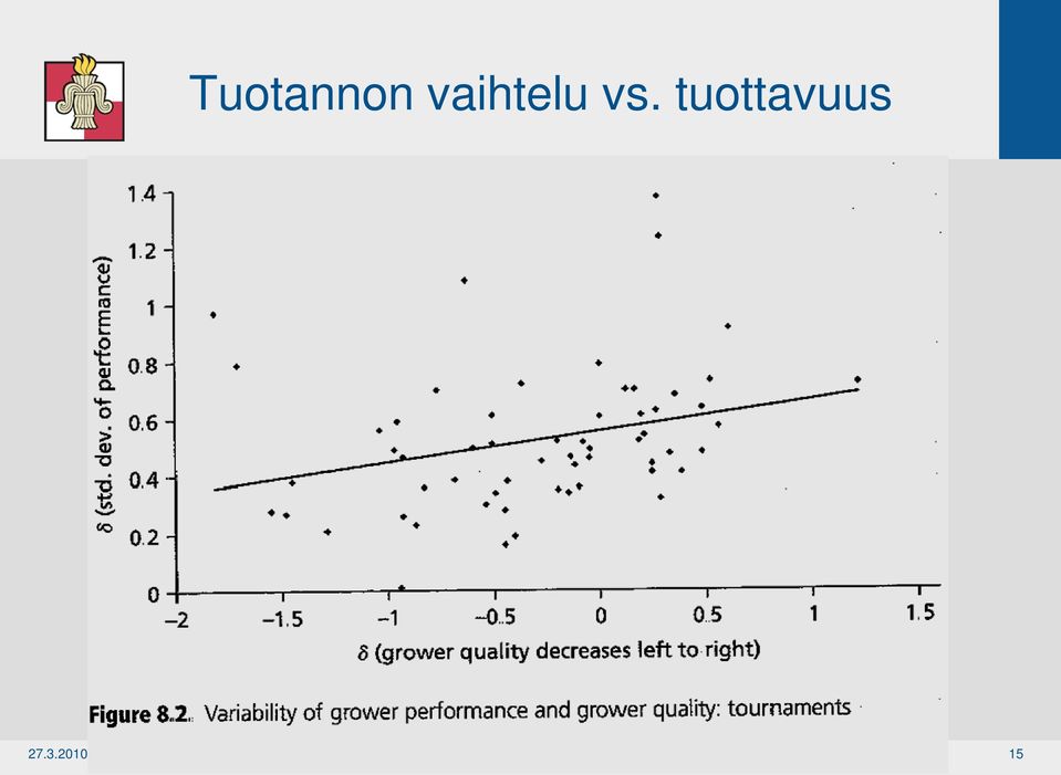 tuottavuus