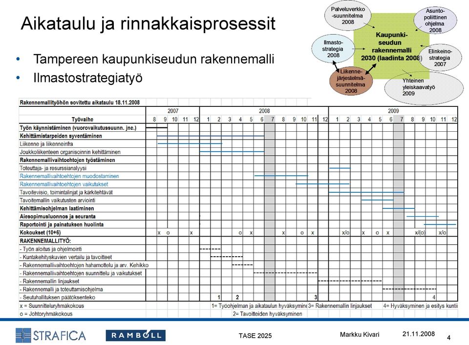 Tampereen