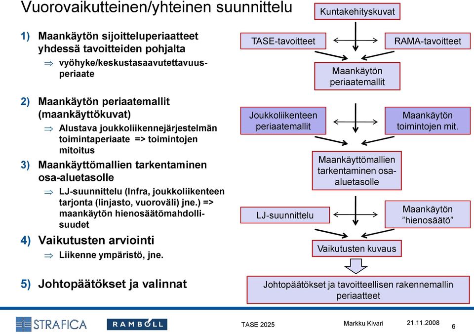 osa-aluetasolle LJ-suunnittelu (Infra, joukkoliikenteen tarjonta (linjasto, vuoroväli) jne.) => maankäytön hienosäätömahdollisuudet 4) Vaikutusten arviointi Liikenne ympäristö, jne.