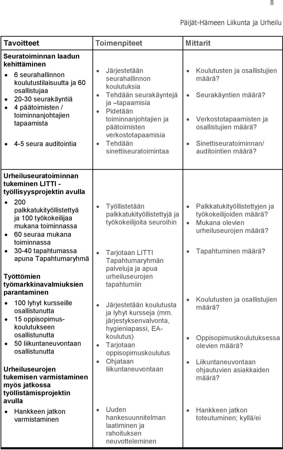 Seurakäyntien määrä? Verkostotapaamisten ja osallistujien määrä? Sinettiseuratoiminnan/ auditointien määrä?