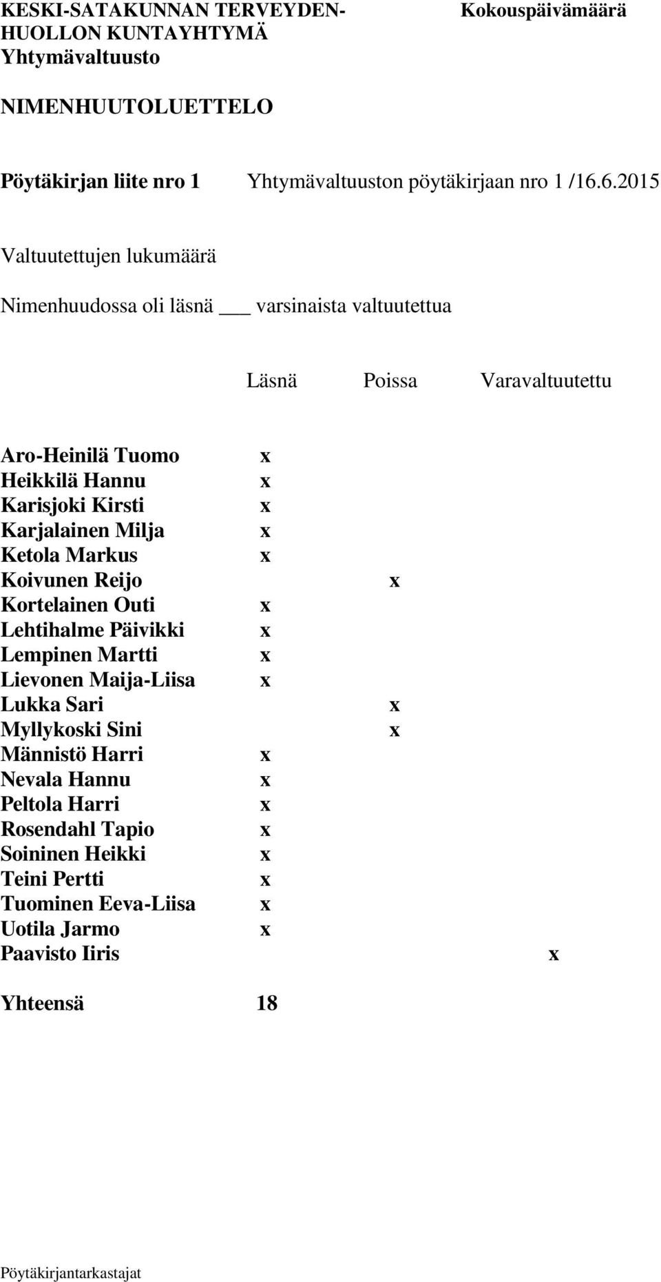 Karisjoki Kirsti Karjalainen Milja Ketola Markus Koivunen Reijo Kortelainen Outi Lehtihalme Päivikki Lempinen Martti Lievonen Maija-Liisa Lukka Sari