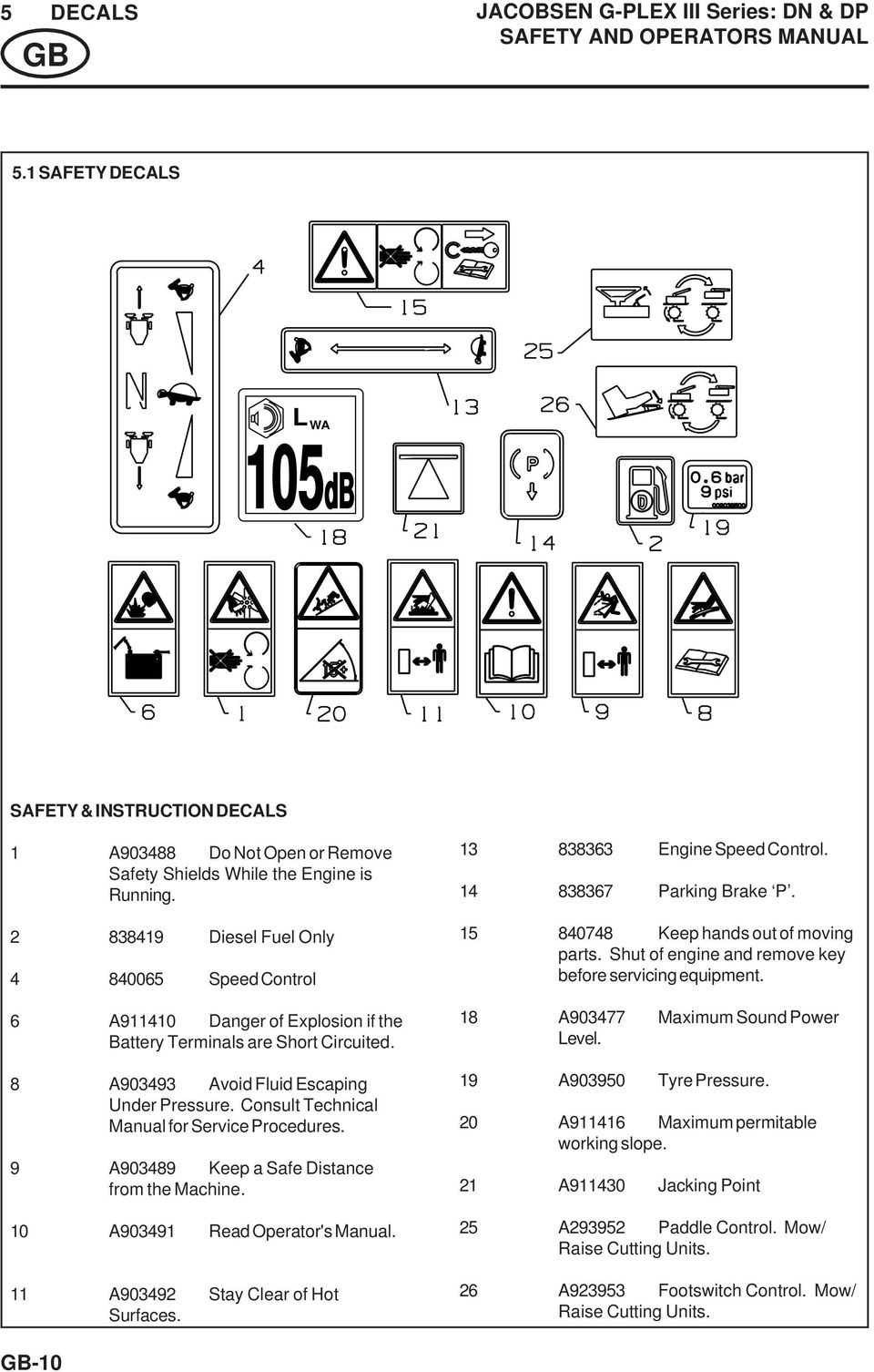 2 838419 Diesel Fuel Only 4 840065 Speed Control 6 A911410 Danger of Explosion if the Battery Terminals are Short Circuited. 8 A903493 Avoid Fluid Escaping Under Pressure.