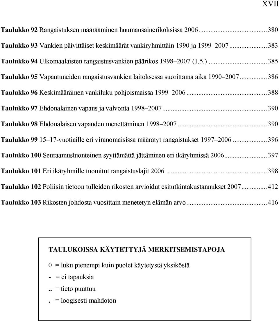 ..386 Taulukko 96 Keskimääräinen vankiluku pohjoismaissa 1999 2006...388 Taulukko 97 Ehdonalainen vapaus ja valvonta 1998 2007...390 Taulukko 98 Ehdonalaisen vapauden menettäminen 1998 2007.