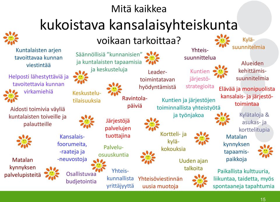 Säännöllisiä kunnanisien ja kuntalaisten tapaamisia ja keskusteluja Keskustelutilaisuuksia Osallistuvaa budjetointia Järjestöjä palvelujen tuottajina Elävää ja monipuolista kansalais- ja