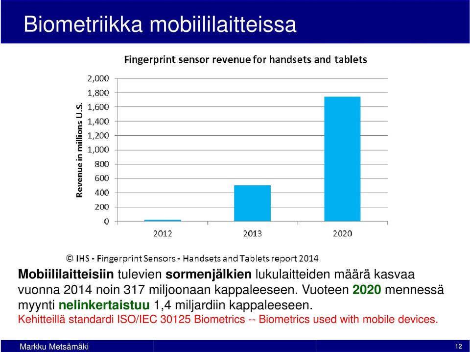 Vuoteen 2020 mennessä myynti nelinkertaistuu 1,4 miljardiin kappaleeseen.